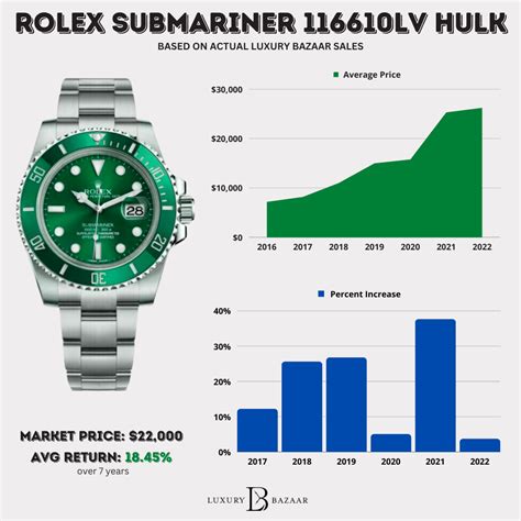 rolex price ranges|rolex watches price chart.